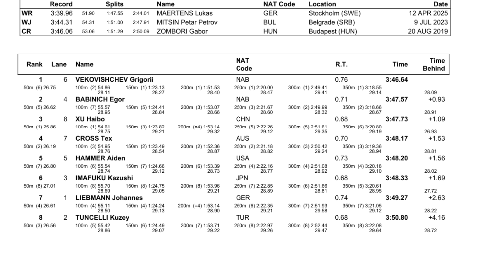 在冠军赛决, OWhF