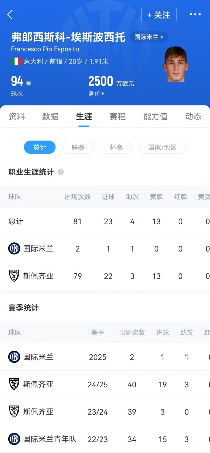 慢镜头爆料, 身高, 埃斯波西托