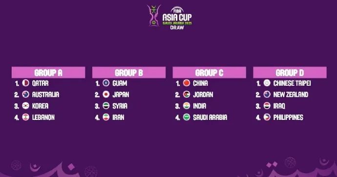 JfC, 沙特与约旦, 较机制